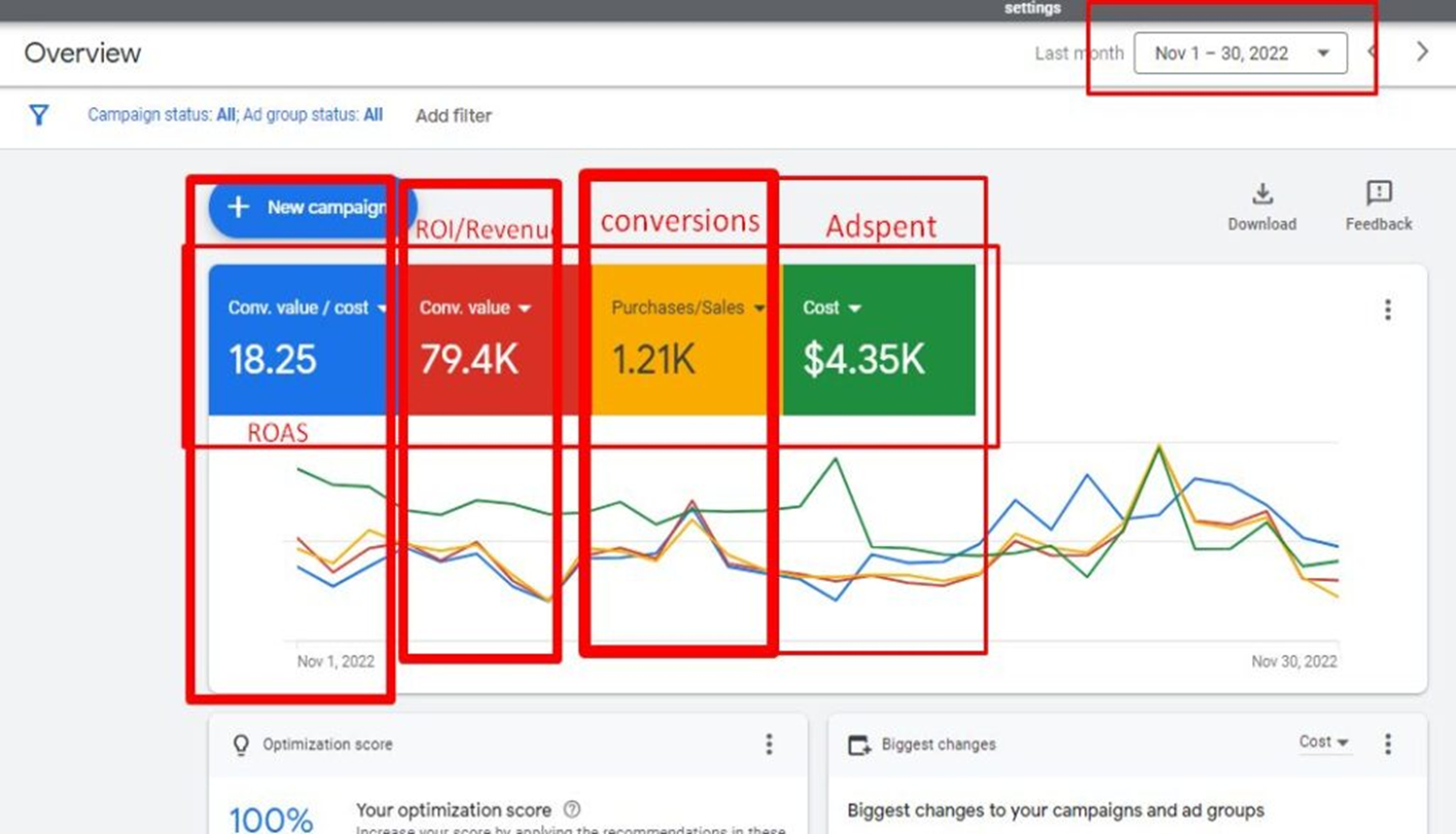 dream sourcing bd, golzar, golzar hossain, freelancing, dsbd, FacebookAds,GoogleAds, SEM, PPCMarketing, GoogleAdCampaign, SearchAds, DisplayAds, YouTubeAds, PerformanceMarketing, OnlineAdvertising, ConversionOptimization, KeywordTargeting, AdWordsStrategy, PaidSearch, DigitalMarketing, Remarketing
